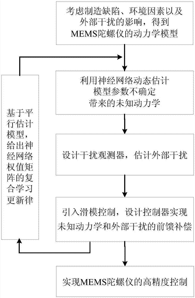 央视新闻2019运动员天团 FPX战队入选:开运体育(图3) 开运APP